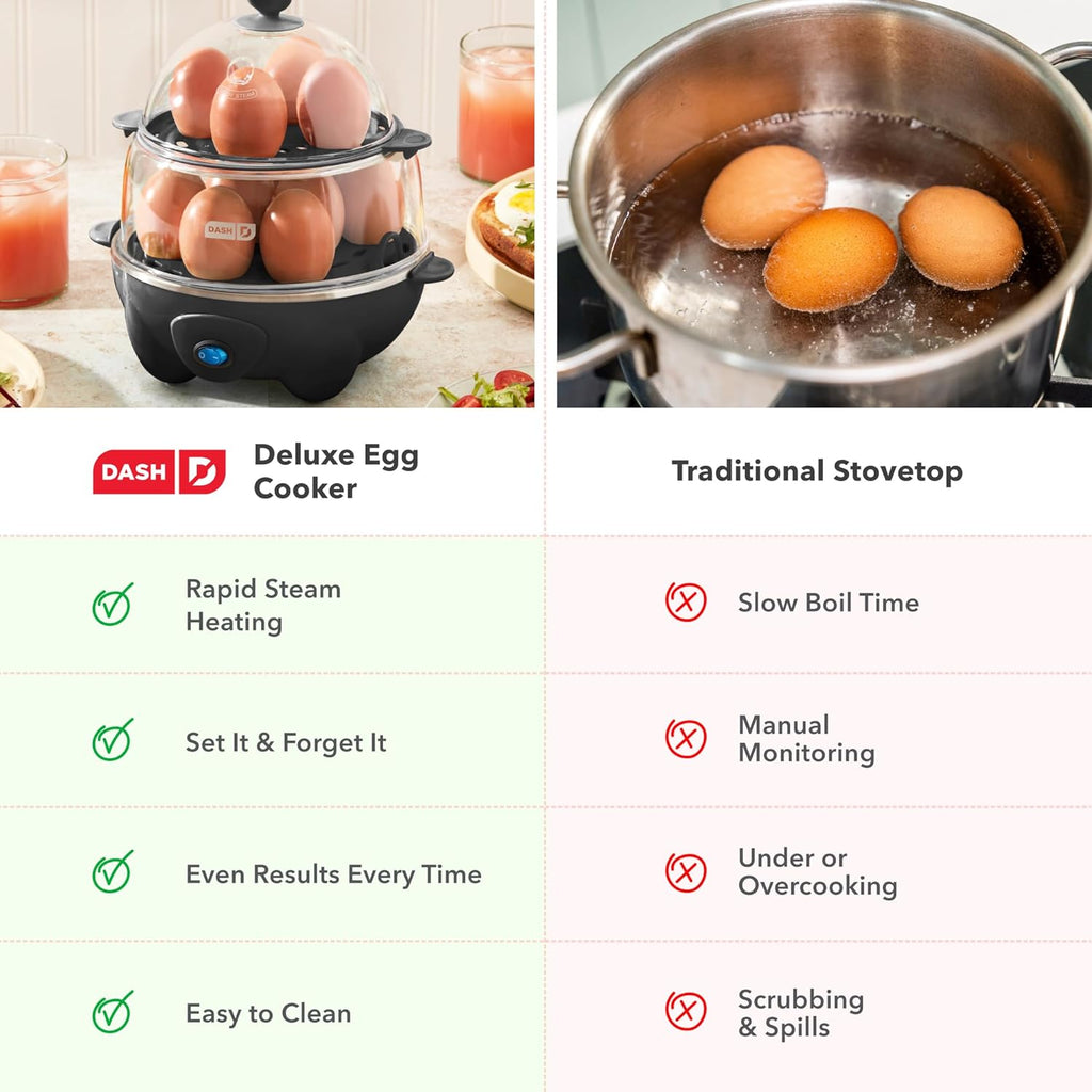 Deluxe Rapid Egg Cooker Electric for Hard Boiled, Poached, Scrambled, Omelets, Steamed Vegetables, Seafood, Dumplings & More, 12 Capacity, with Auto Shut off Feature, Black