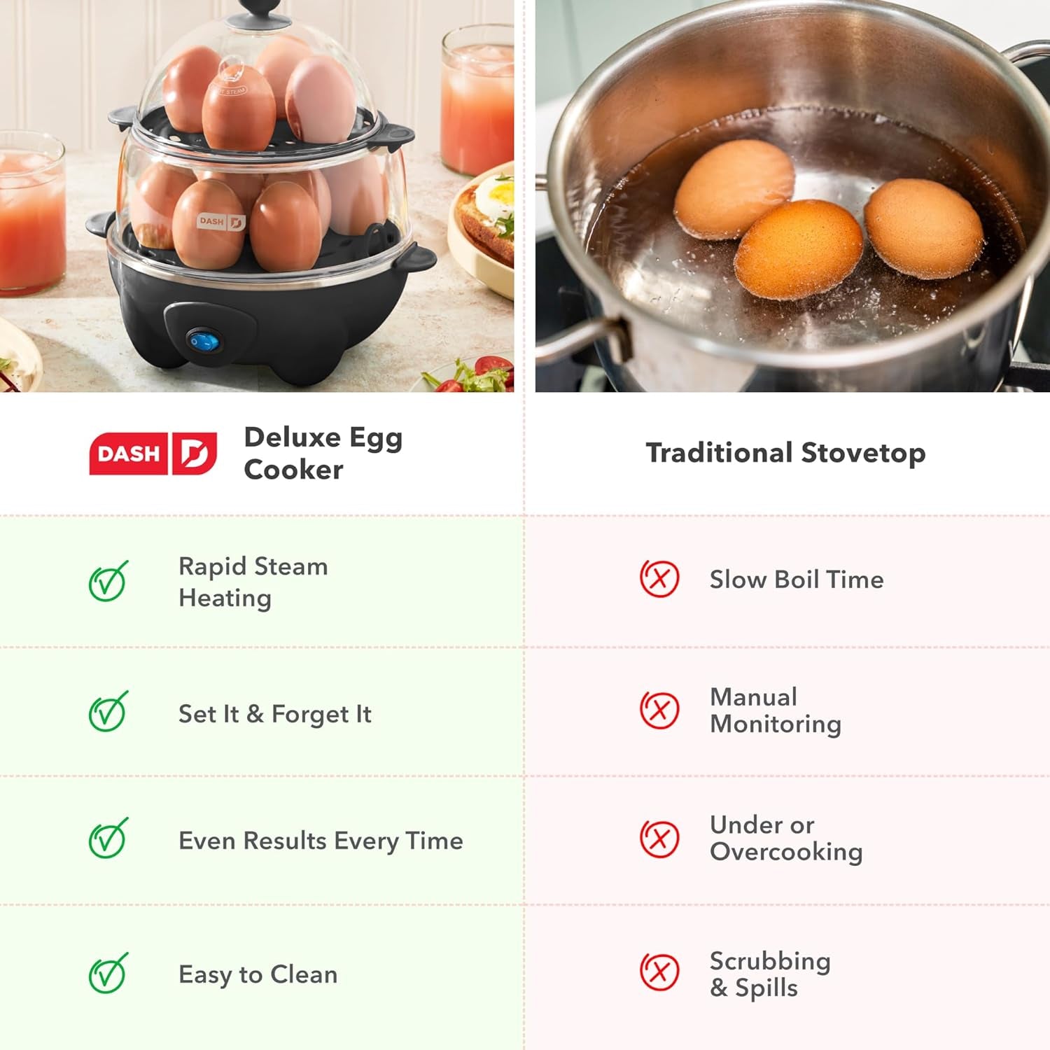 Deluxe Rapid Egg Cooker Electric for Hard Boiled, Poached, Scrambled, Omelets, Steamed Vegetables, Seafood, Dumplings & More, 12 Capacity, with Auto Shut off Feature, Black